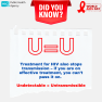 A graphic explaining that if a person's HIV is undetectable, then it is untransmissible.