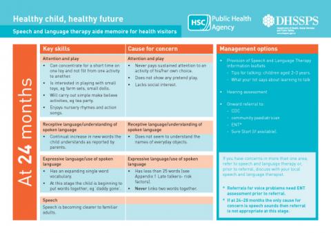 Healthy child, healthy future - Speech and language therapy aide memoire for health visitors