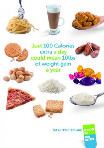 Just 100 Calories extra a day could mean 10lbs of weight gain a year