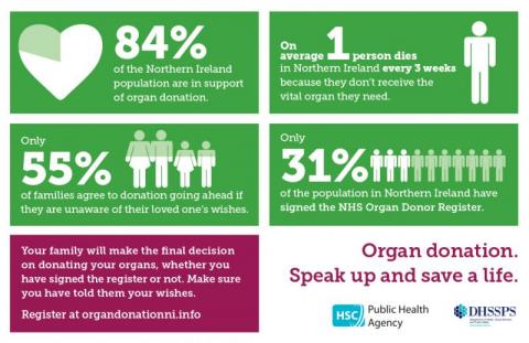Major new organ donation campaign: ‘Speak up and save a life’ Major new organ donation campaign: ‘Speak up and save a life’