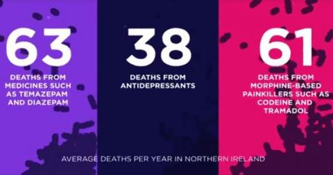 Awareness campaign launched to combat prescription medicine abuse