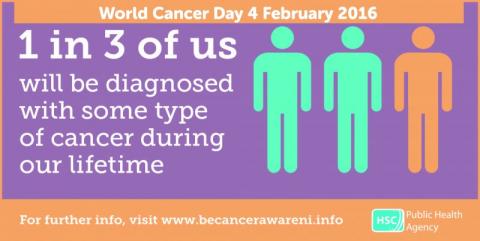 World Cancer Day: signs and symptoms and ways to cut the risks