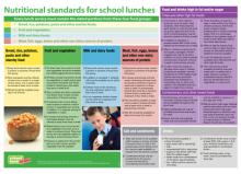 Nutritional standards for school lunches