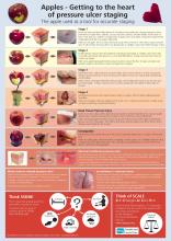 Image of apple pressure ulcer poster