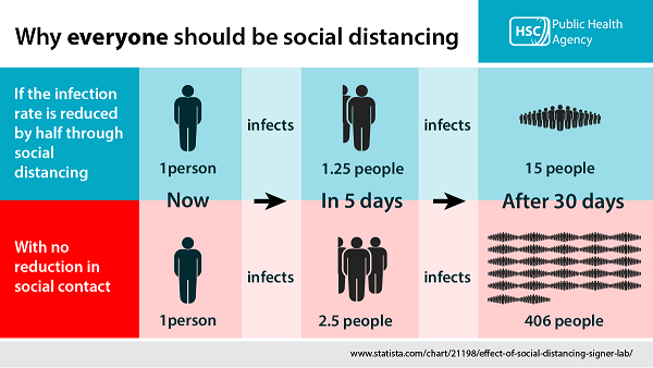 Social distancing graphic
