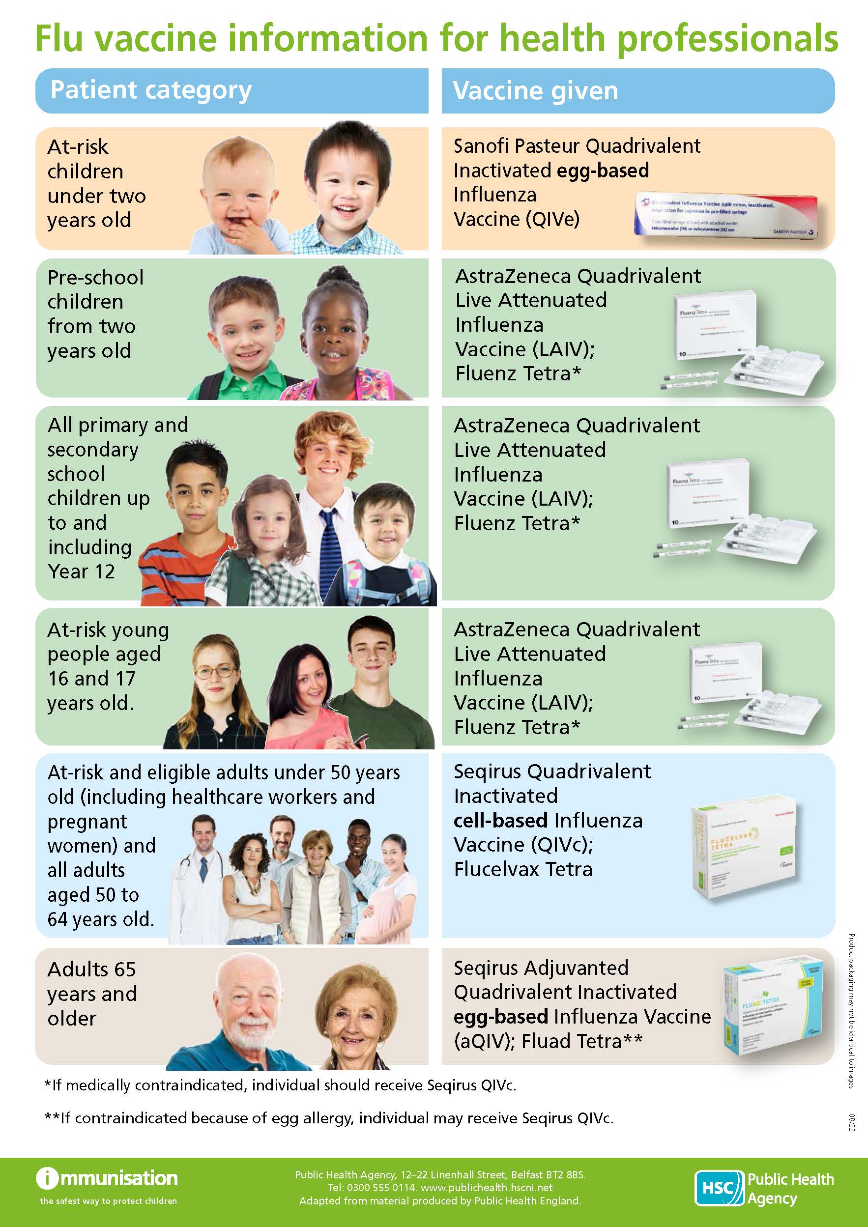 health professionals poster showing the flu vaccines in use