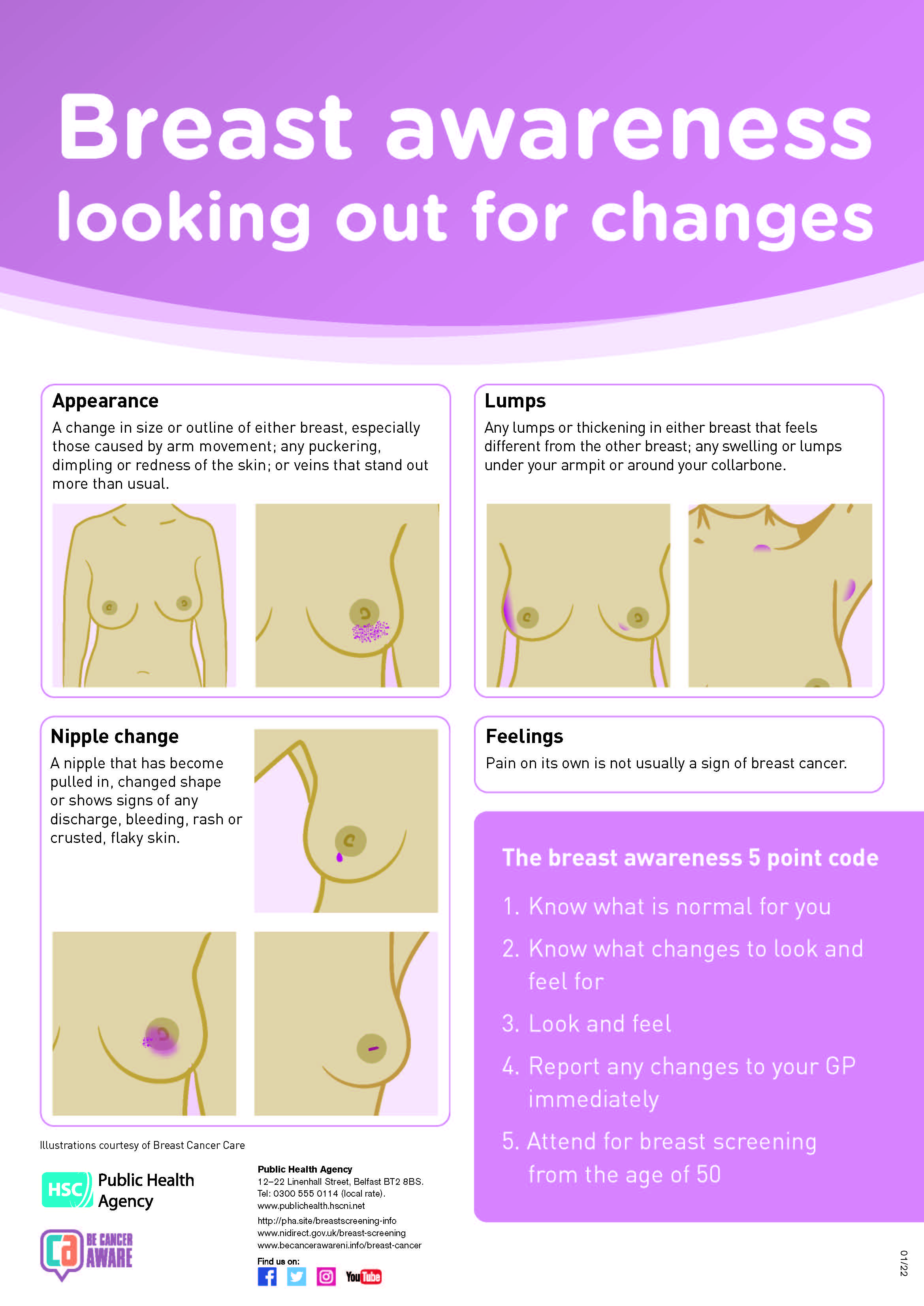 Breast awareness - looking out for changes poster image