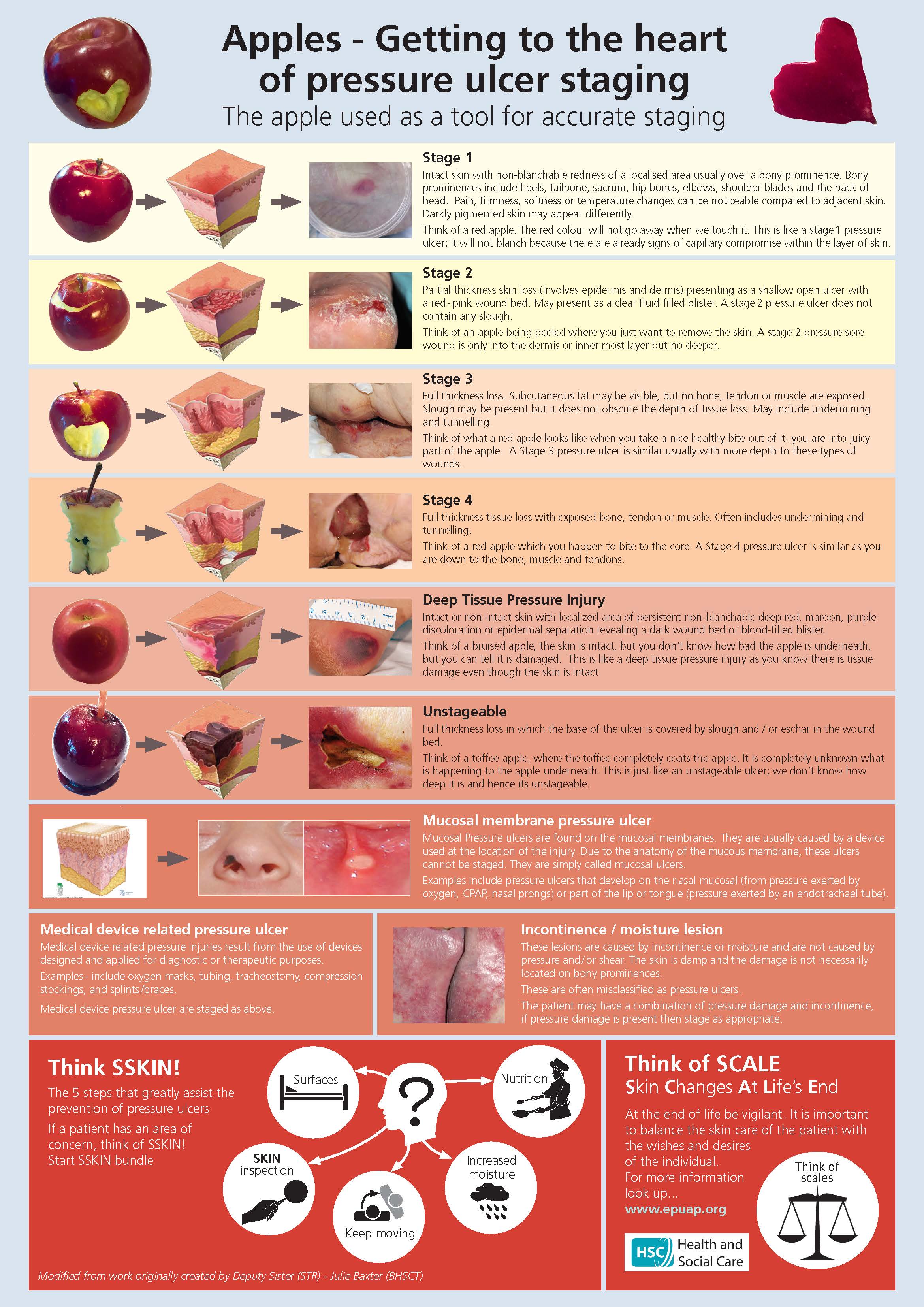 Image of apple pressure ulcer poster