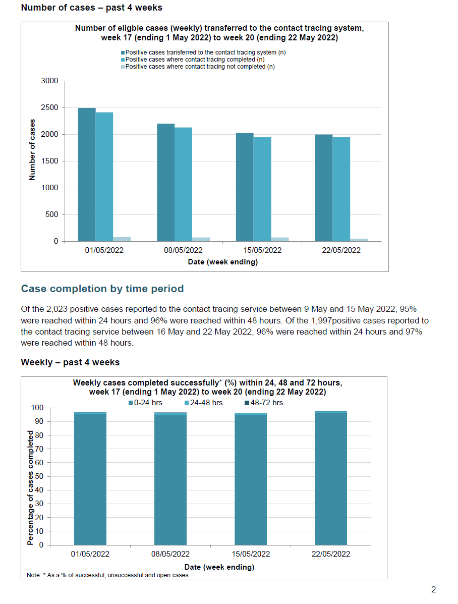 Weekly Contact Tracing Report page 2