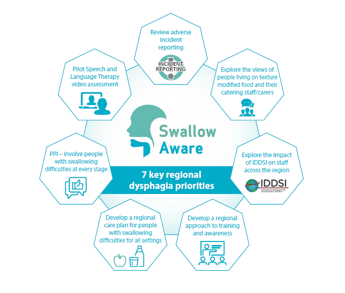 Swallow Aware Infographic
