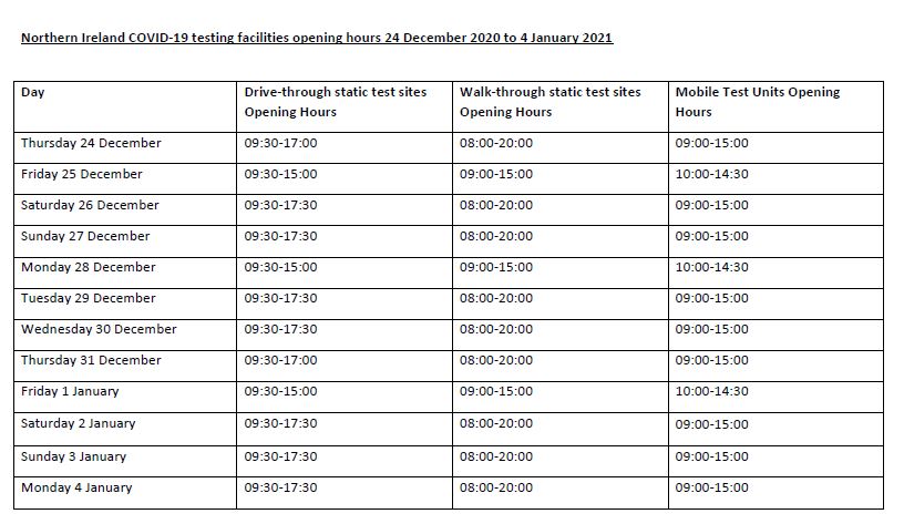 Testing opening hours