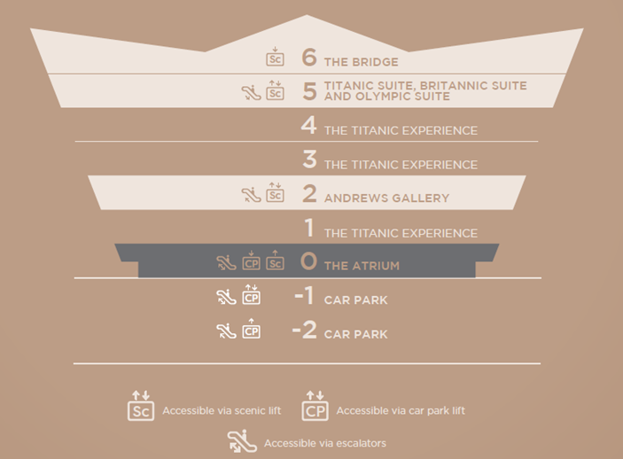 titanic suites
