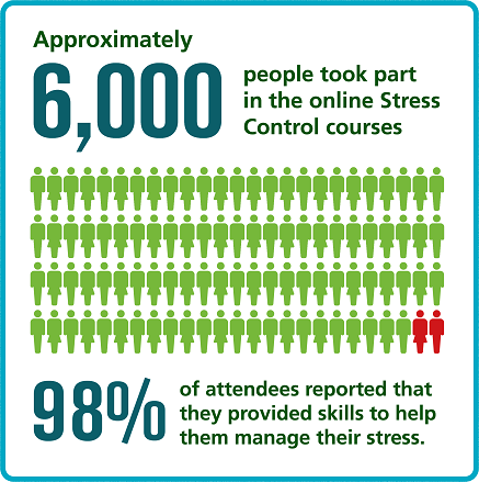 Stress control infographic