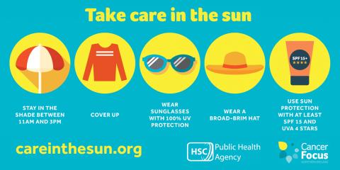 On a blue background the graphic says “care in the sun” in yellow writing. From left to right, the is a graphic of an umbrella and text that says, “stay in the shade between 1am and 3pm”; a graphic of a red long-sleeved top and text that says, “cover up”; a graphic of blue sunglasses and text that says, “wear sunglasses with 100& UV protection”; a graphic of an orange and yellow hat and text that says, “wear a broad-brim hat”; and a graphic of suncream and text that says, “use sun protection with at least S