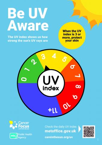 UV aware poster