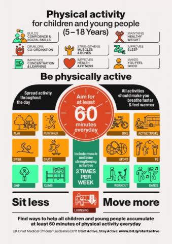 Physical activity infographics