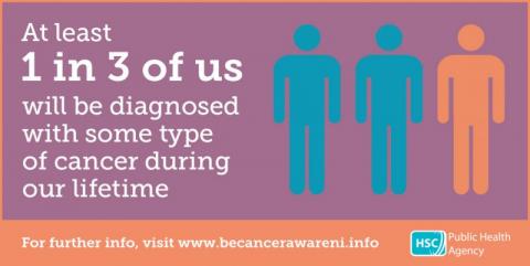 Sarcoma Awareness Month – do you know what to look for? Sarcoma Awareness Month – do you know what to look for?
