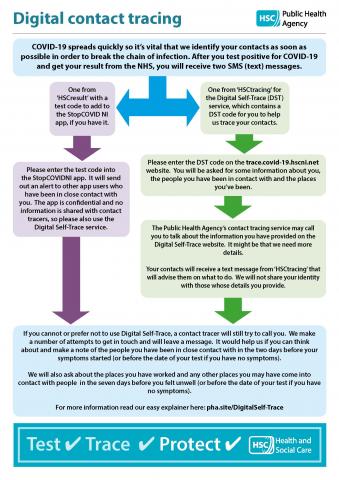 Digital contact tracing flyer image