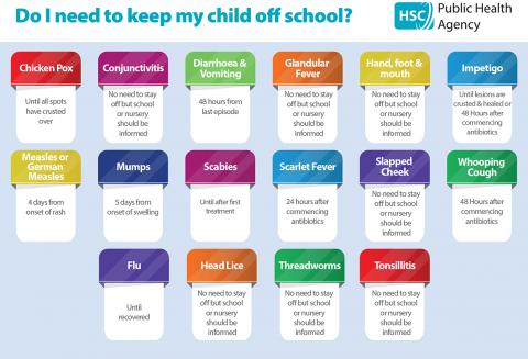 Do I need to keep my child off school?