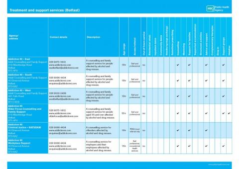 Drug and alcohol directories of services