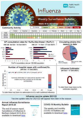 Flu Bulletin cover