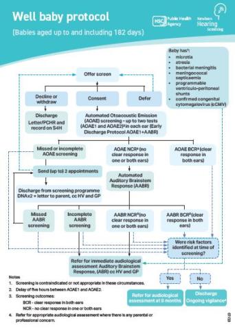 Image of well baby discharge flowchart