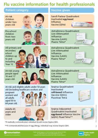 health professionals poster