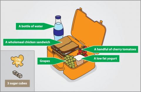 Back to school: lunchbox lessons for healthier kids Back to school: lunchbox lessons for healthier kids