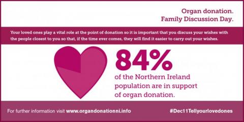 Organ Donation Discussion Day Monday December 11th – Tell your loved ones your wishes