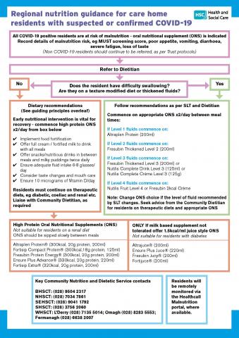 Nutritional guidance for care homes