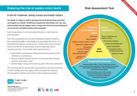 Risk assessment tool
