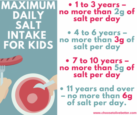 Salt Awareness Week – focus on families Salt Awareness Week – focus on families