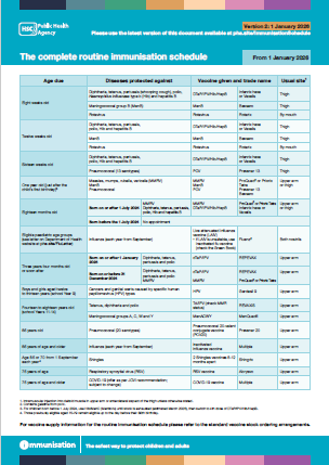 image of the complete childhood immunisation schedule as table