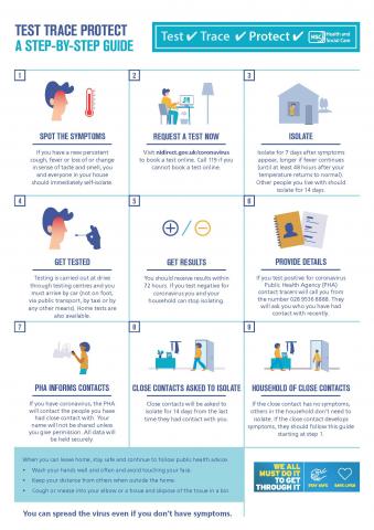 Test Trace Protect step by step guide