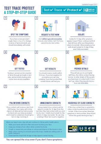 Image of test trace protect infographic