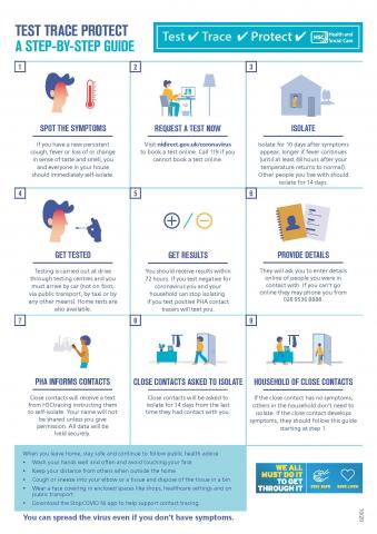 TTP infographic image