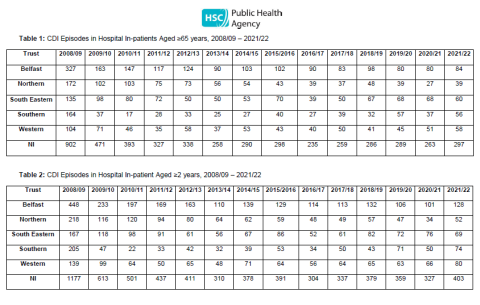 Incidence tables