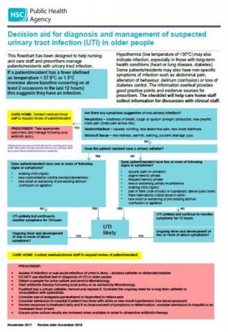Decision aid for diagnosis and management of suspected urinary tract infection (UTI) in older people