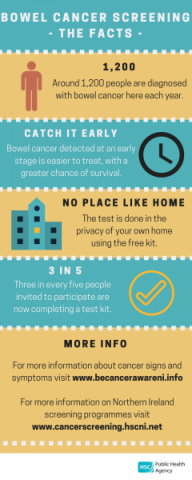 Detecting bowel cancer early saves lives Detecting bowel cancer early saves lives