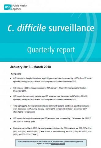 C.difficile surveillance quarterly reports 2018