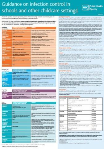 Common Childhood Illnesses Chart Uk