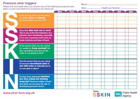 Pressure ulcer triggers