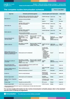 Cover image of the complete childhood immunisation schedule in Northern Ireland from 1 July 2025