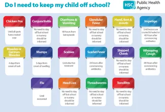 Do I need to keep my child off school?