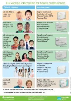 Flu vaccine information poster for healthcare professionals image