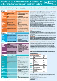 Infection control poster