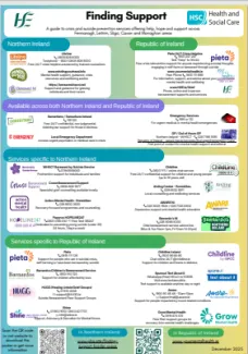 finding support poster