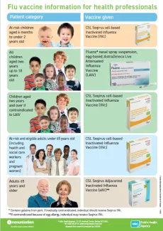Image of flu poster for health professionals showing vaccine packaging and eligibility