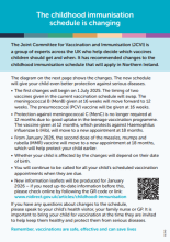 Cover image of the flyer on changes to the childhood immunisation schedule from July 2025