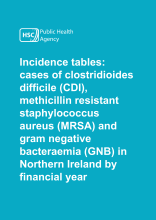 title page for CDI incidence tables